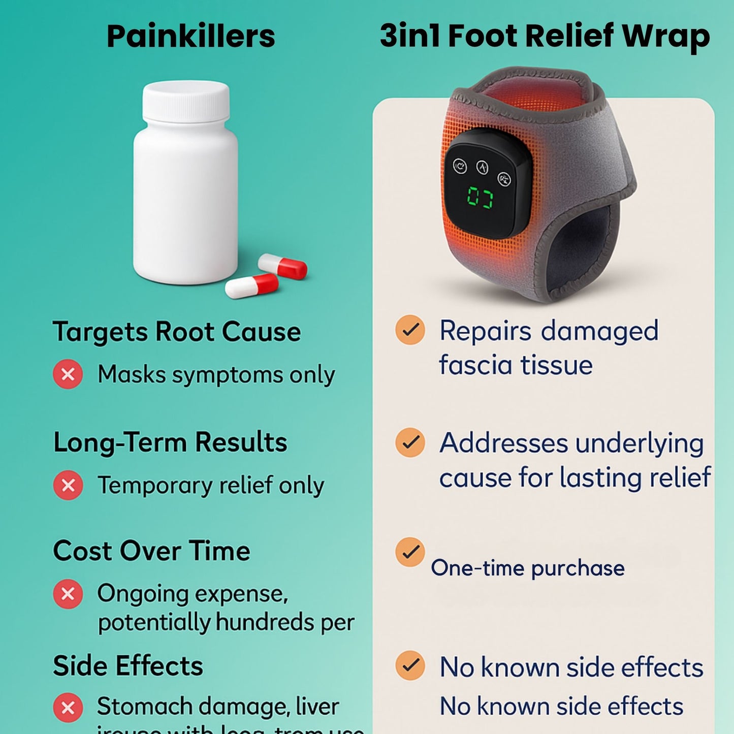 3-In-1 Foot Relief Wrap
